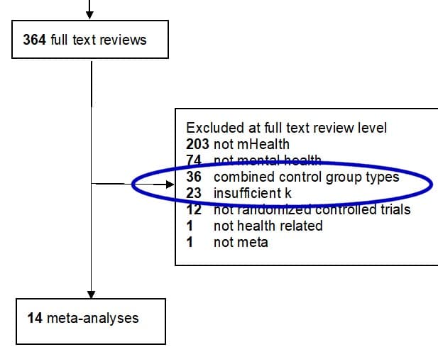 Exclusion criteria